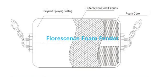 product-1-1 foam 2_